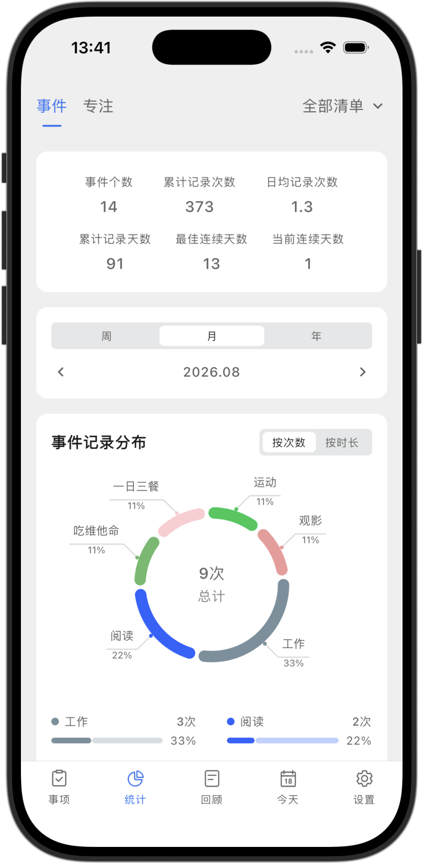 多维度统计界面